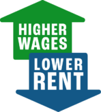 Higher Wages Lower Rent